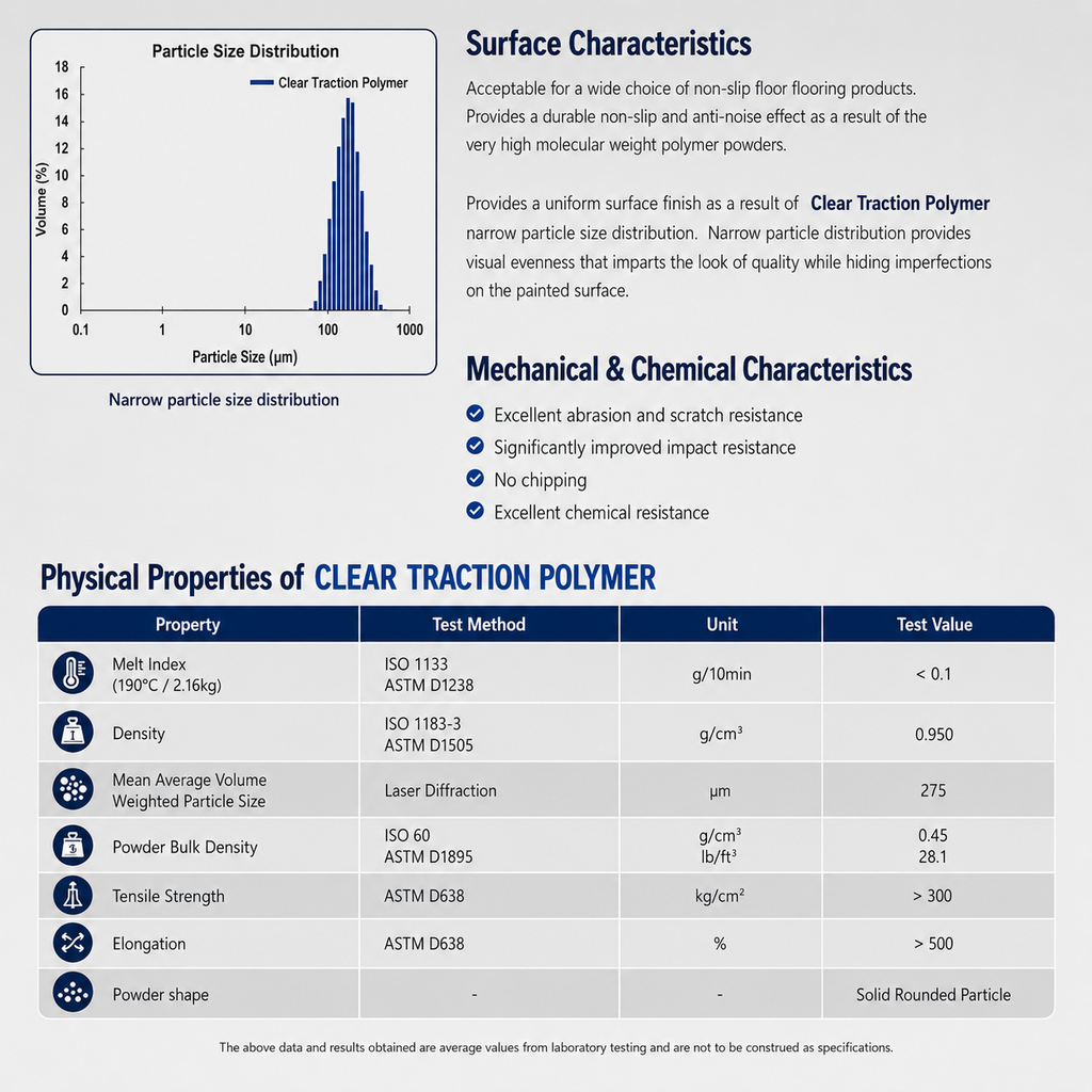 Clear Traction Polymer | Premium Anti-Slip for Industrial & Commercial Epoxy/Polyurethane Flooring