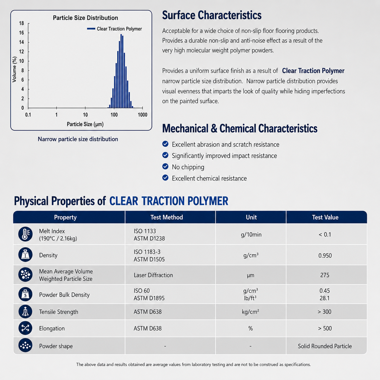 Clear Traction Polymer | Premium Anti-Slip for Industrial & Commercial Epoxy/Polyurethane Flooring