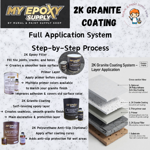 2K Granite Epoxy Coating – Self-Leveling, Ultra Gloss Finish | DIY Floor Epoxy