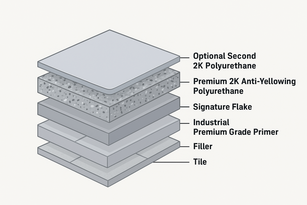 V2 Epoxy Flake DIY Sets – SnowFlake Series DIY Sets