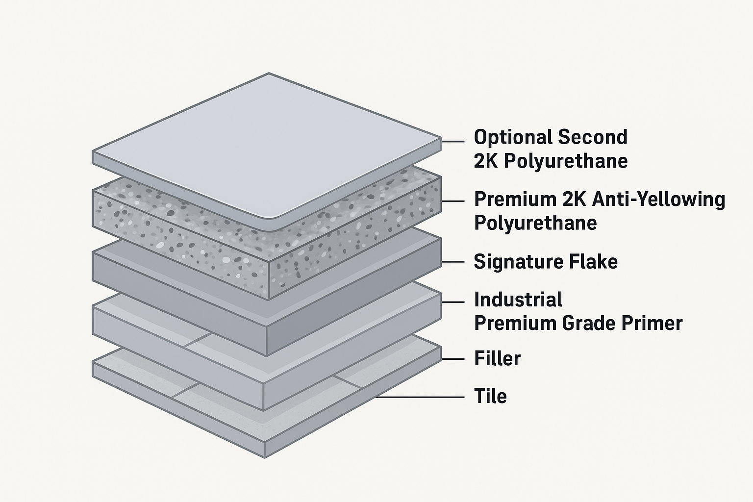 V2 Epoxy Flake DIY Sets – SnowFlake Series DIY Sets