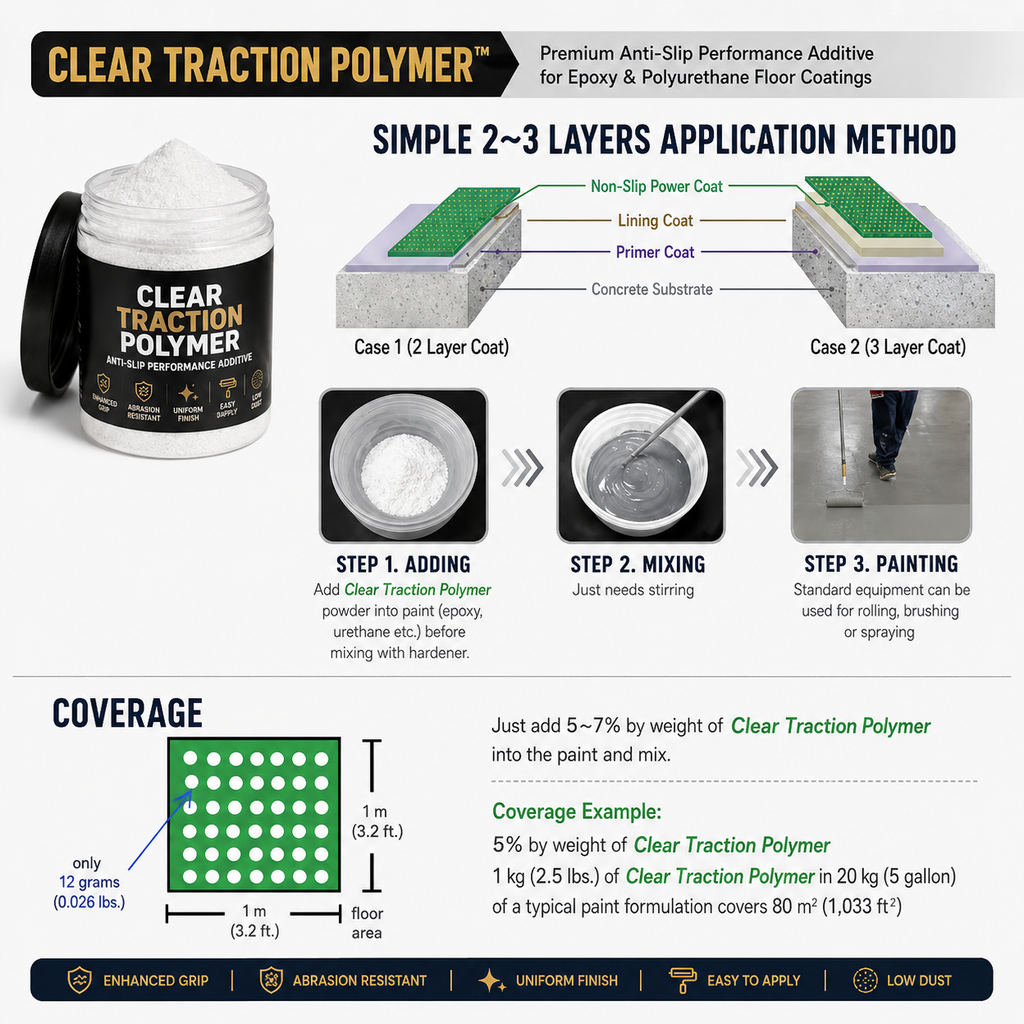 Clear Traction Polymer | Premium Anti-Slip for Industrial & Commercial Epoxy/Polyurethane Flooring