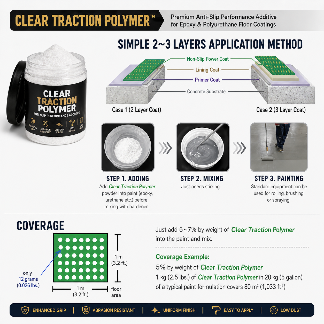 Clear Traction Polymer | Premium Anti-Slip for Industrial & Commercial Epoxy/Polyurethane Flooring