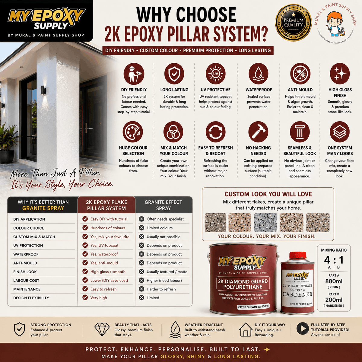 2K Pillar Epoxy Diamond Coating DIY Set | Grey Granite Stone Effect | Exterior Pillar & Wall  柱子钻石彩片DIY套装｜花岗岩效果｜户外柱子